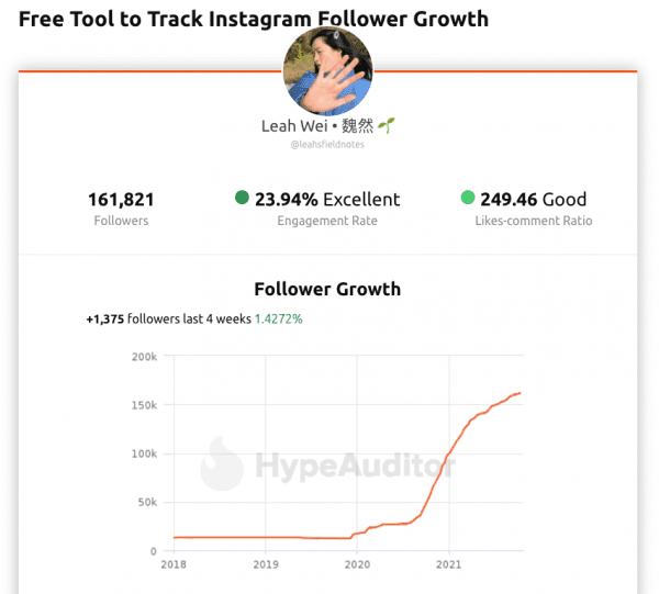 track-influencer-growth--influencer-marketing-campaign-metrics--referralcandy-influencer-marketing-campaigns