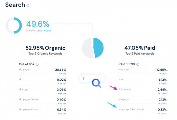 similarweb search traffic sources aloyoga.com