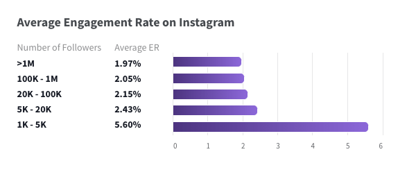 phlanx average engagement rate instagram ecommerce competitor analysis tools