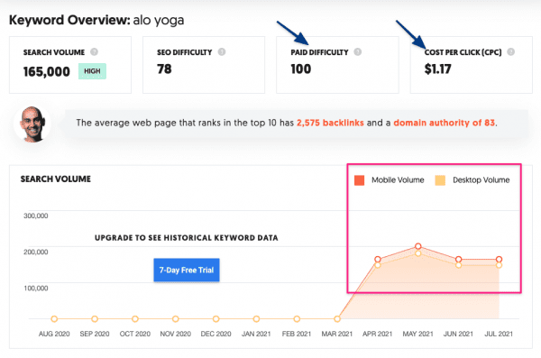 alo-yoga-high-keyword-competition-ecommerce-competitor-research-tools-ubersuggest