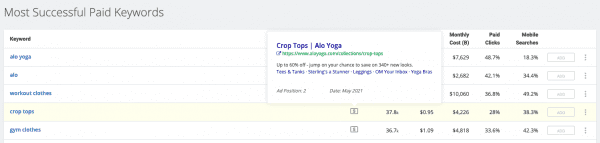 alo-yoga-successful-paid-keywords-ecommerce-competitor-research-tools
