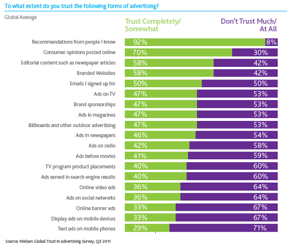customer retention