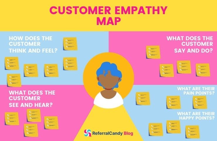 empathy mapping