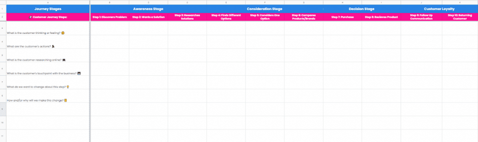 customer journey map template