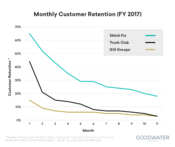Personalization marketing