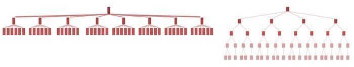 ecommerce site architecture examples from Gorilla 360 ecommerce seo