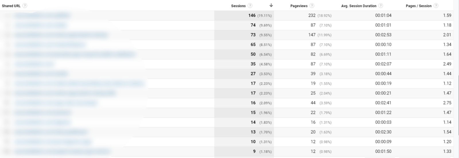 google analytics ecommerce - google analytics landing page report