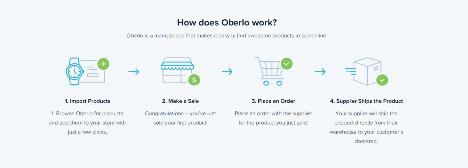 best dropshipping services - ecommerce dropshipping guide -- oberlo