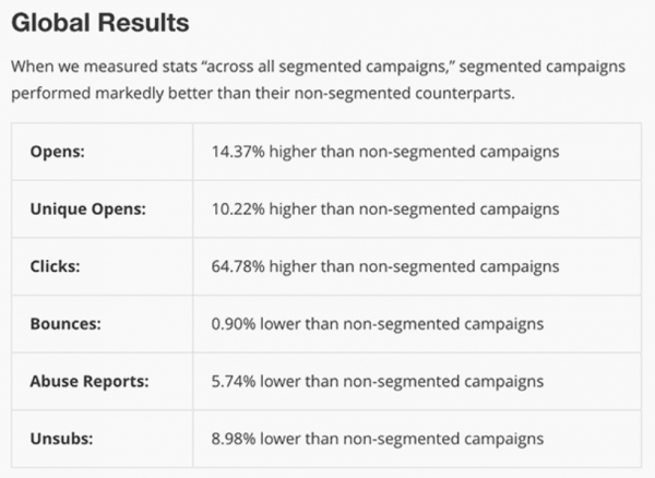 email marketing strategy
