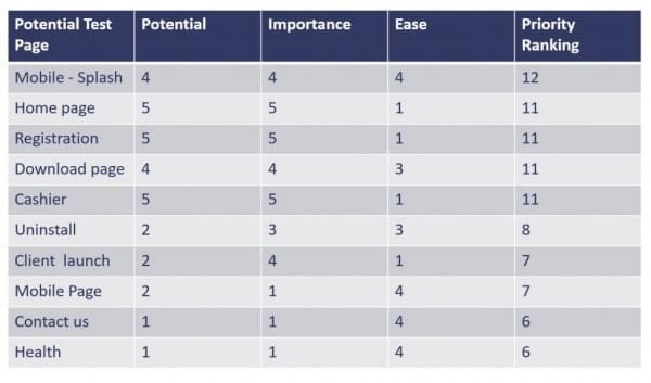 ecommerce conversion rate user research - data gathering experimentation sample