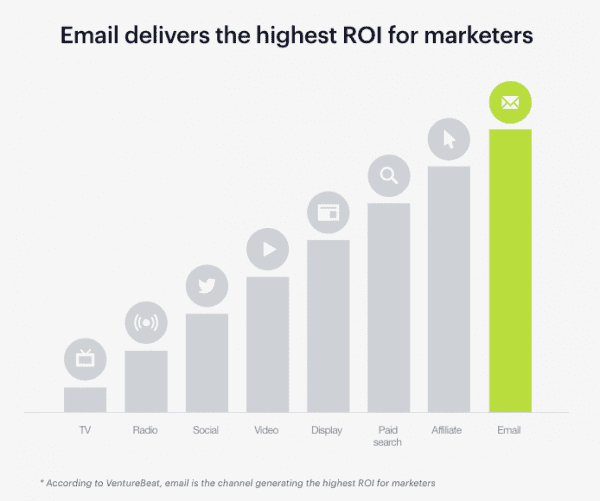 why email marketing not working