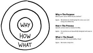 simon sinek