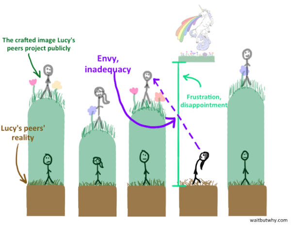 expectations-vs-reality-plus-comparison