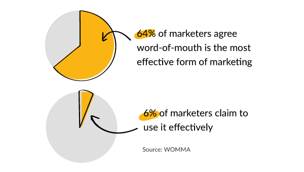 womma-stats