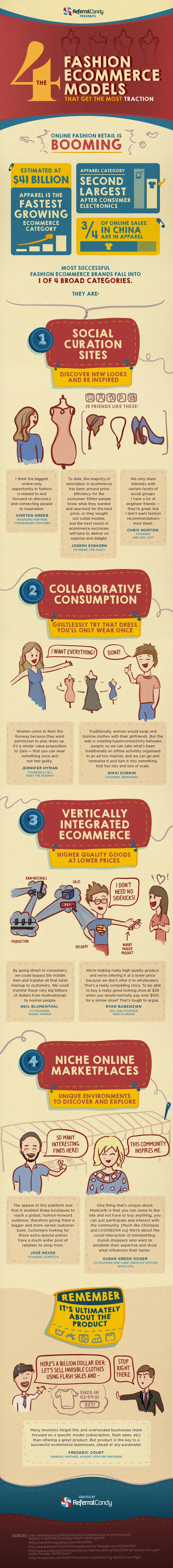 fashion ecommerce models