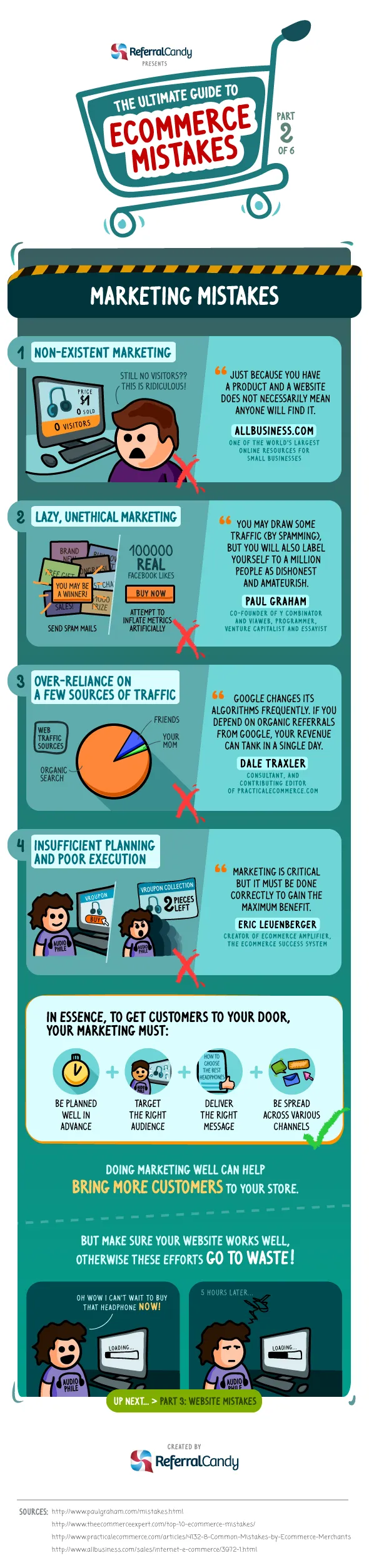 Ultimate guide to ecommerce mistakes: Marketing