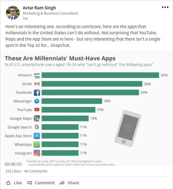 linkedin professional