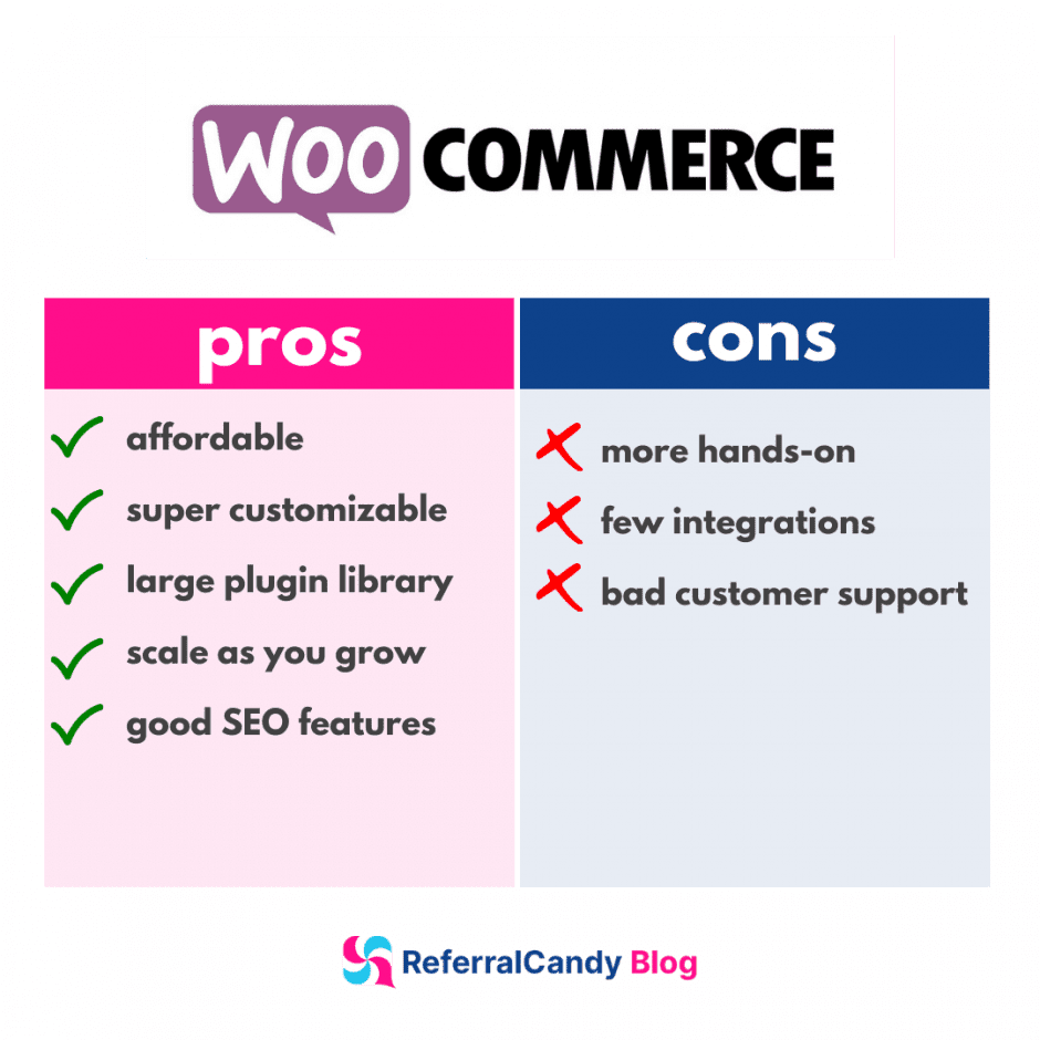woocommerce pros cons