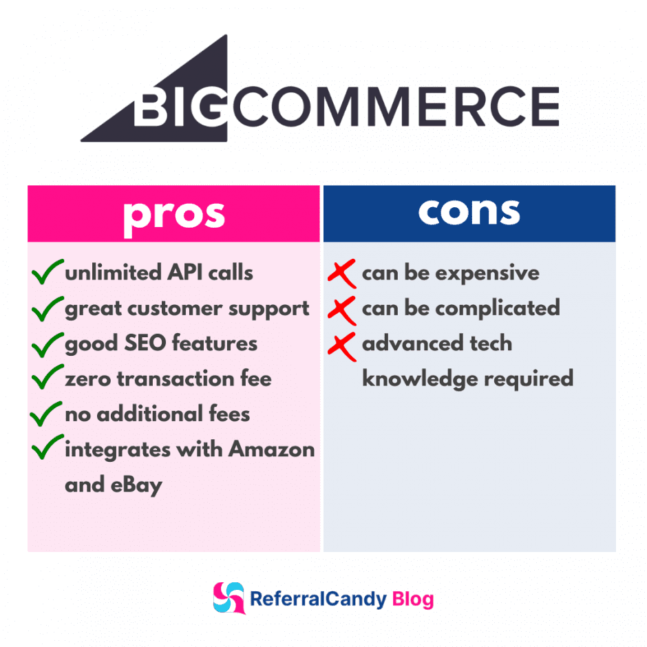 bigcommerce pros cons