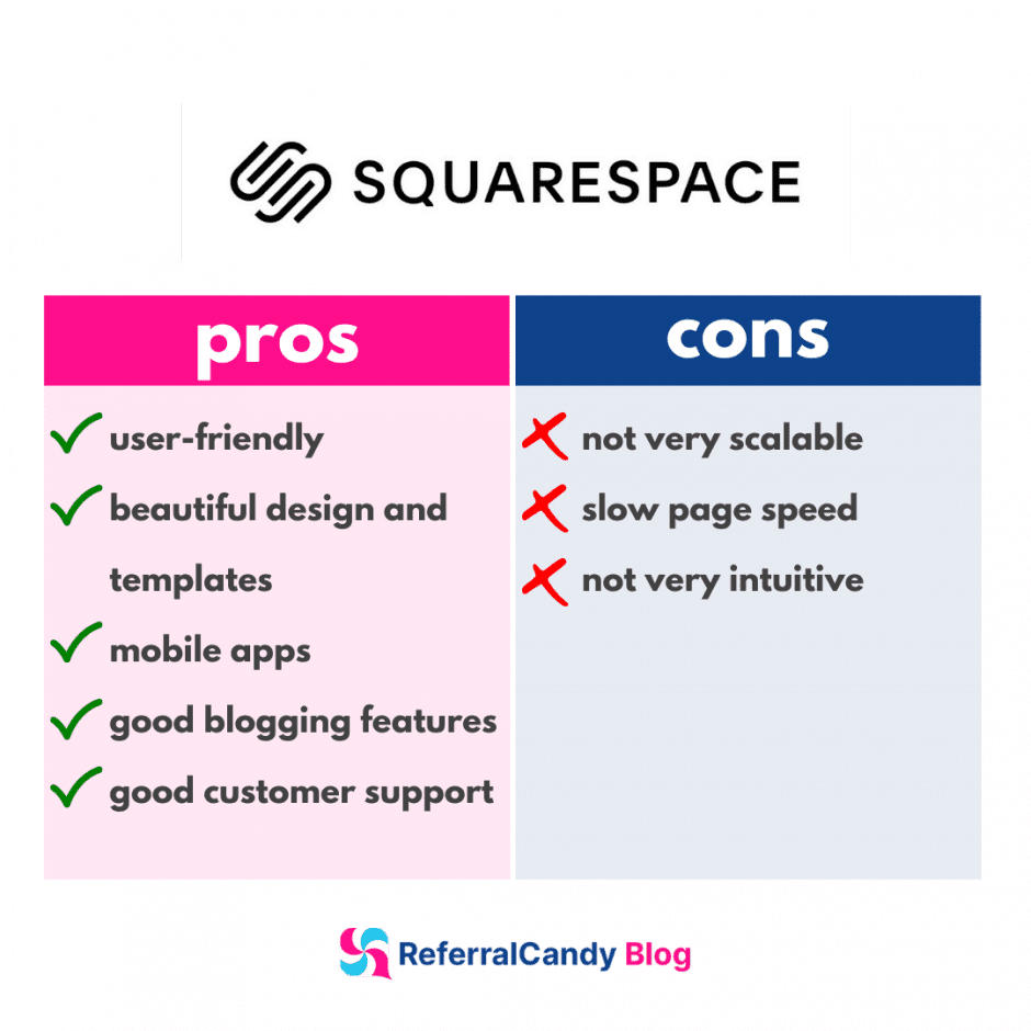 squarespace pros cons