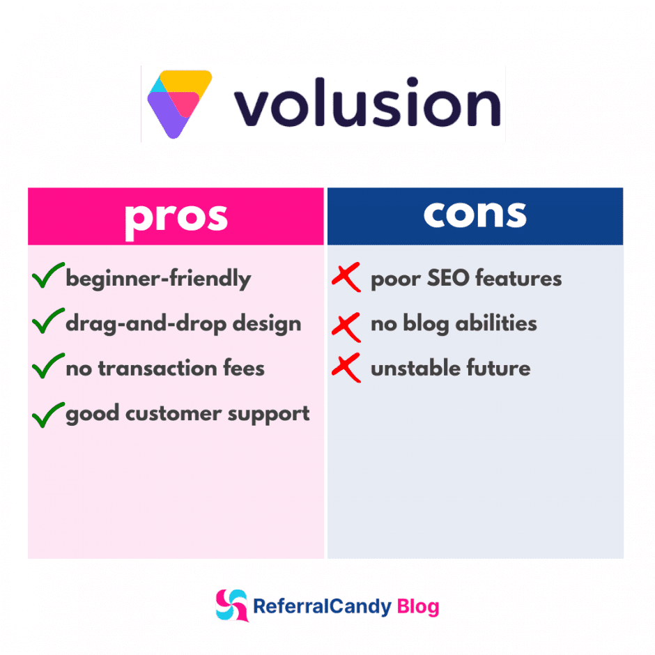 volusion pros cons