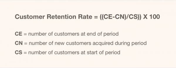 customer rentention rate