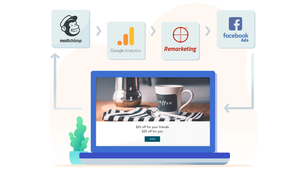 Remarketing Vs. Retargeting For ecommerce Sales