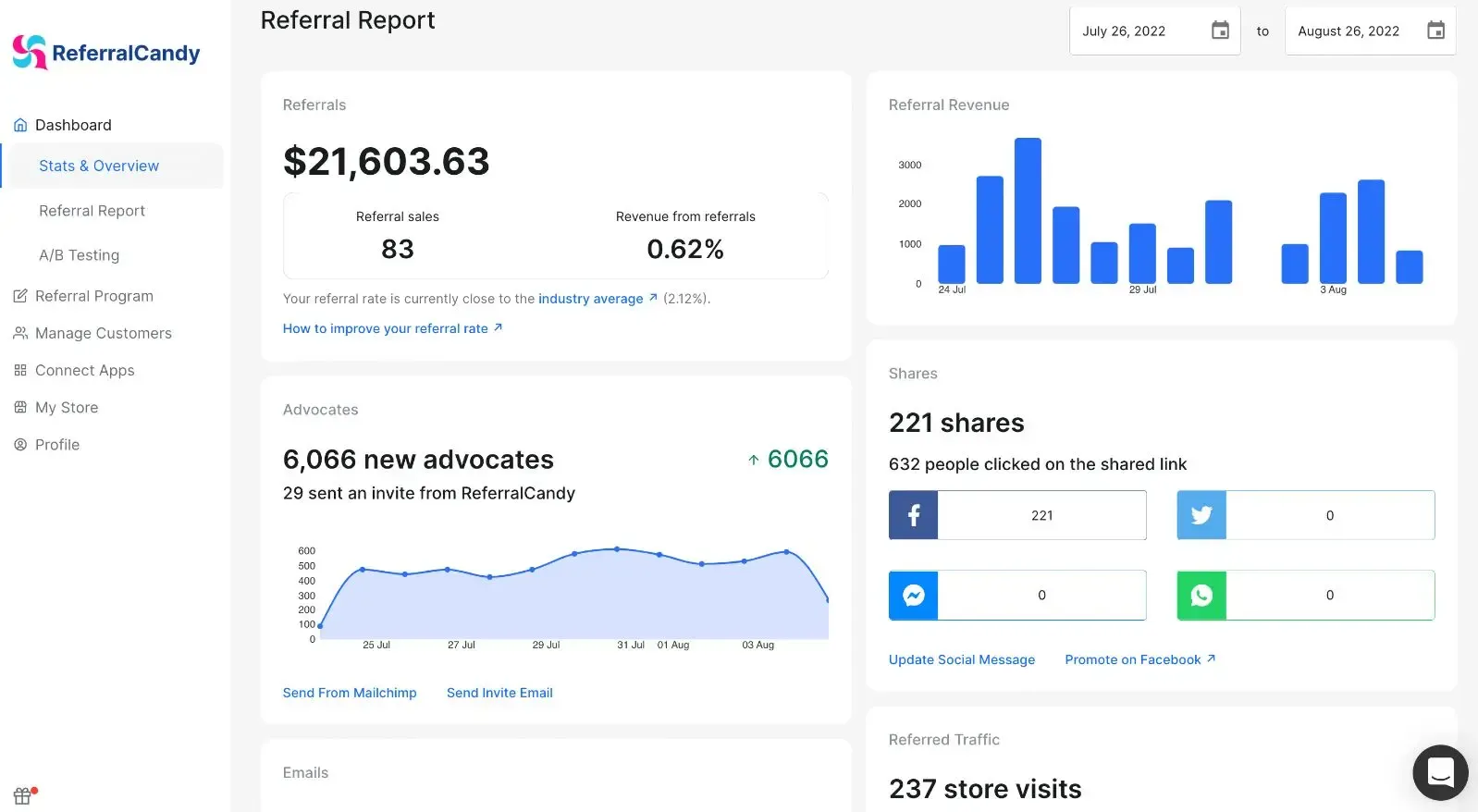Referral report example