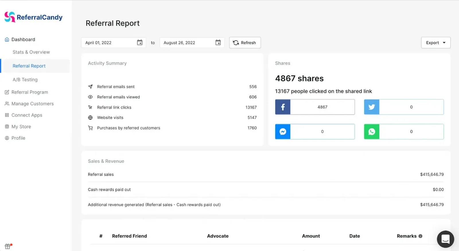 Referral sharing example