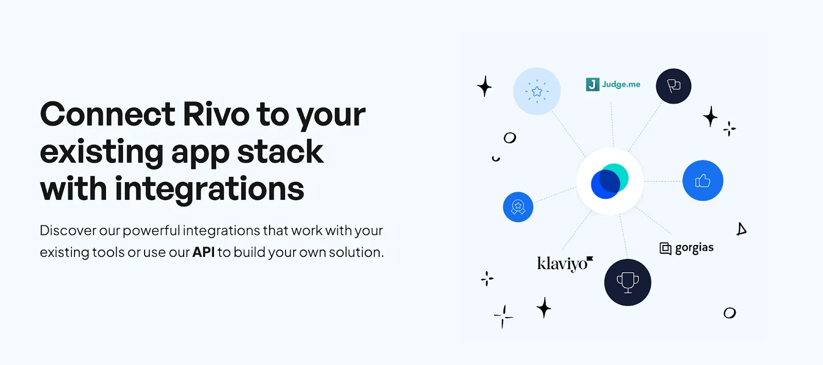 Integrations of referral marketing software called Rivo