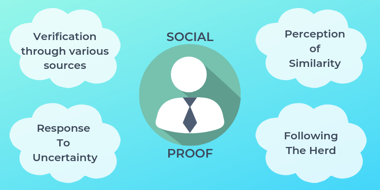 Examples of behaviours that rely on Social Proof: Outgrow ReferralCandy Guestpost