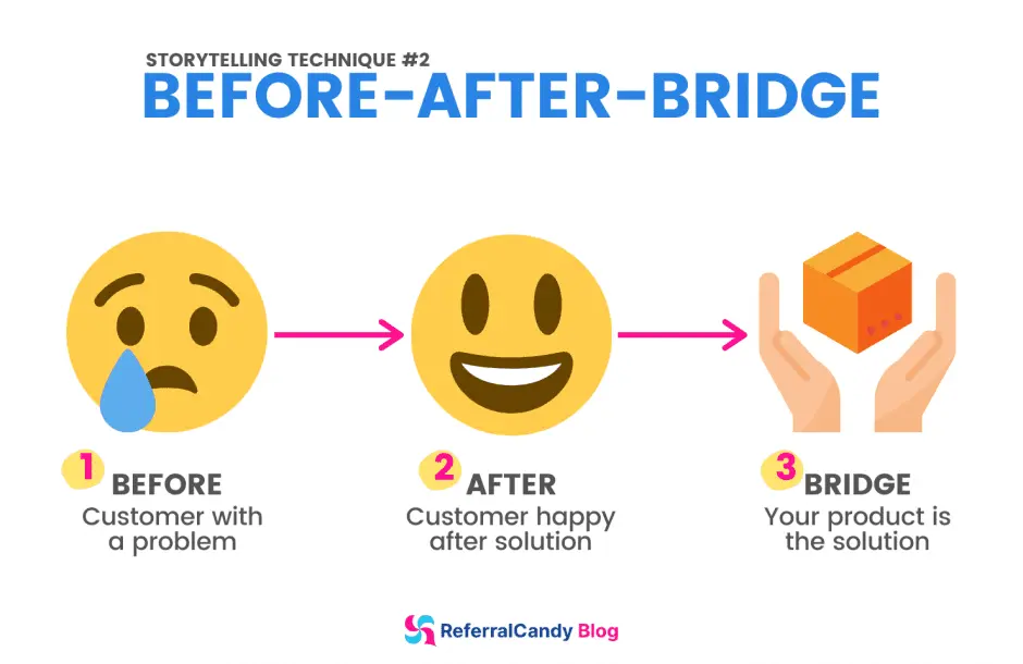 Before after bridge storytelling technique
