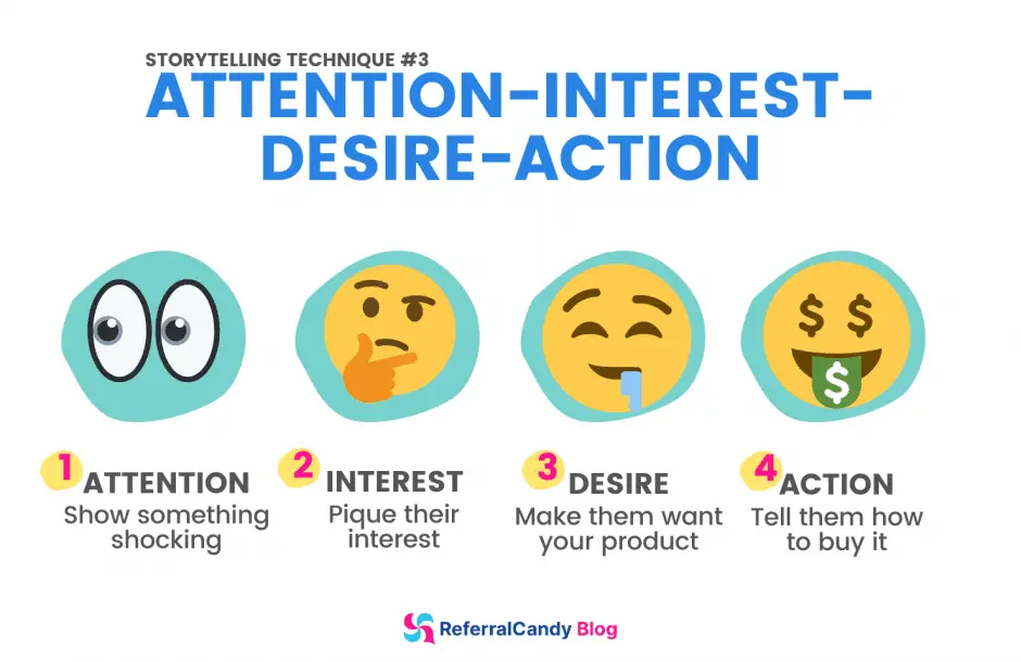 Attention, interest, desire, and action storytelling technique
