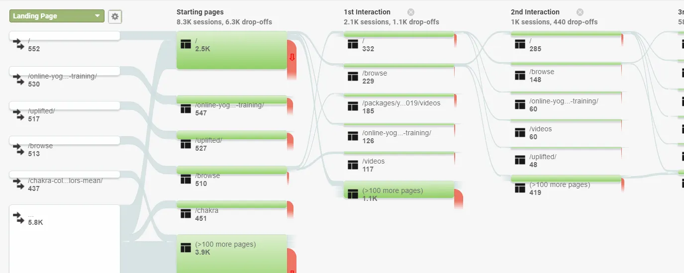 google analytics ecommerce - google analytics dashboard behavior flow page flow