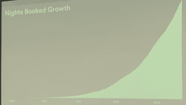 airbnb-referral-growth