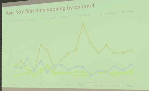 airbnb-asia-yoy