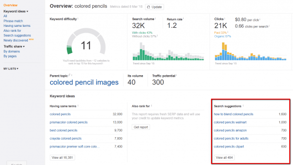 shopify keyword research - shopify keywords - search suggestions ahrefs seo ecommerce