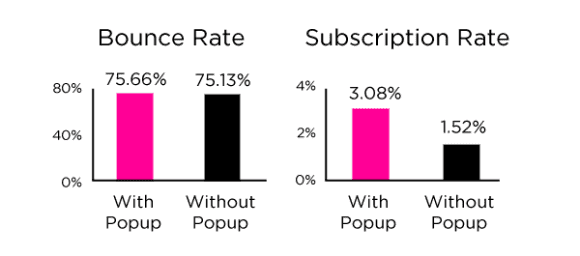 Data for Popup Stats