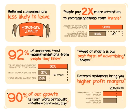 squarespace affiliate program - why referral programs are awesome by referralcandy