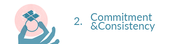 persuasion commitment and consistency marketing examples - robert cialdini principles of influence in marketing