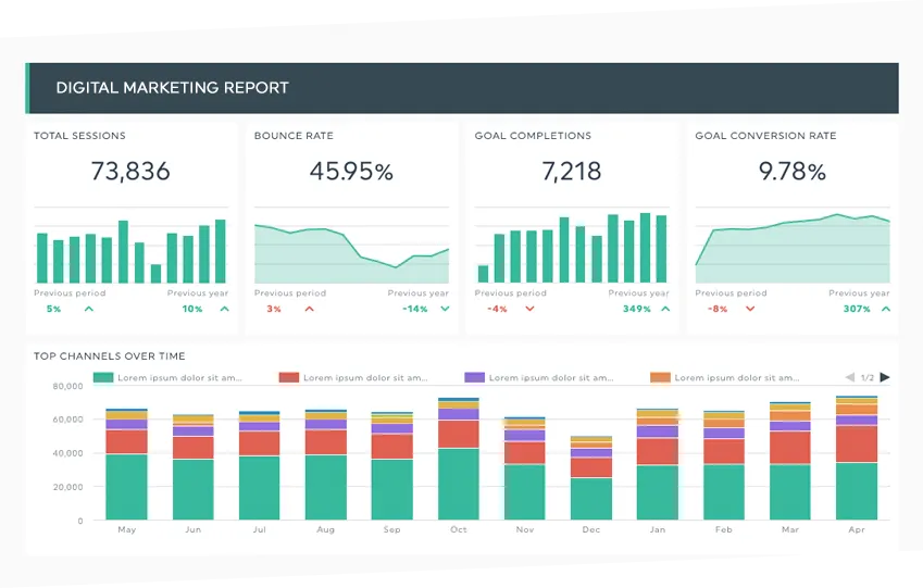 digital marketing