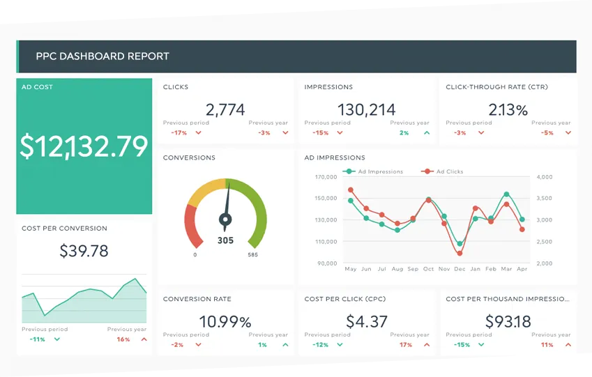 ppc