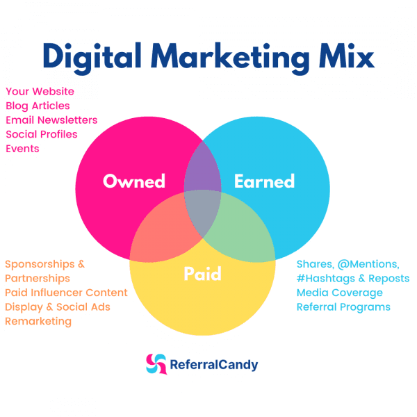alo-yoga-brand-marketing-digital-marketing-mix-owned-earned-paid-channels