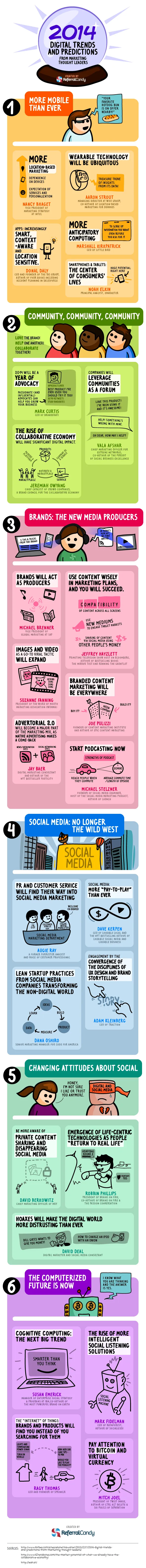 2014 Digital Trends and Predictions from Marketing Thought Leaders