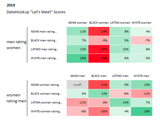 okcupid-data-quantify