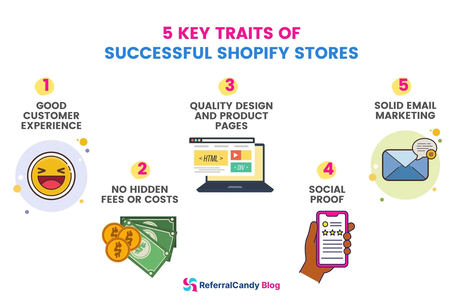 5 key traits of successful Shopify stores