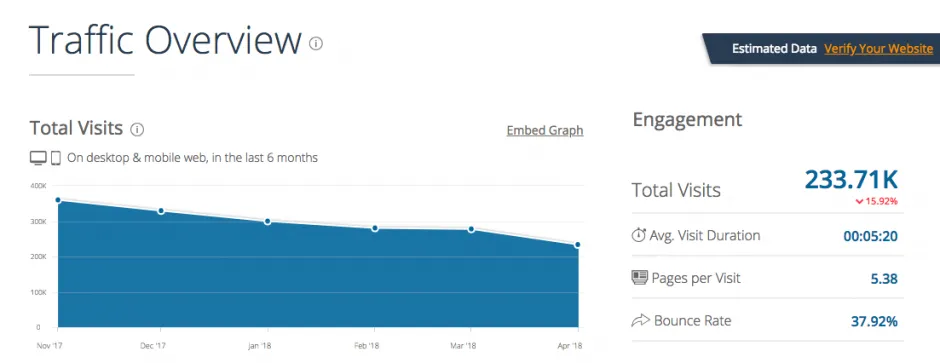 traffic overview