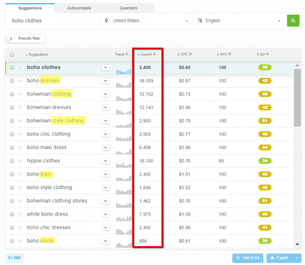 shopify traffic - how to get traffic to shopify store -- search volumes