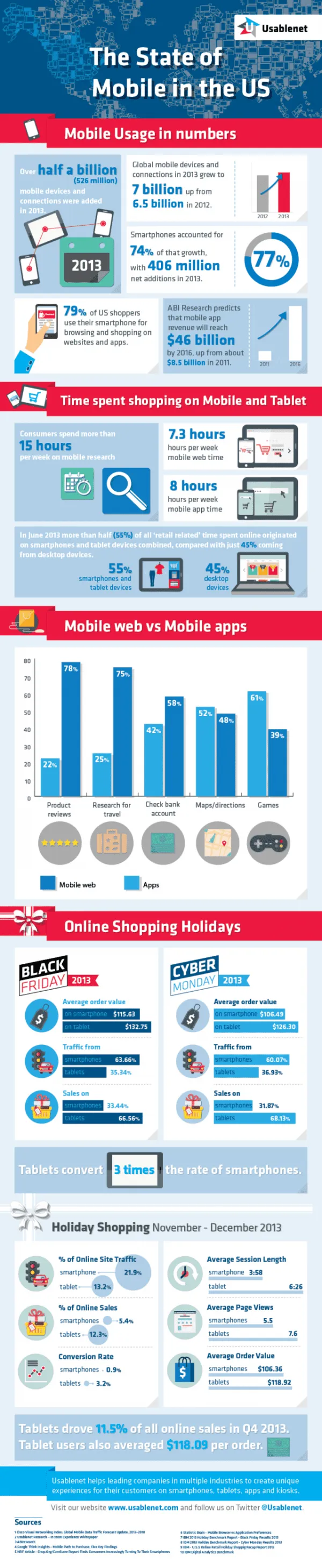 Usablenet_US_Mobile_Infographic_v005-640x3112