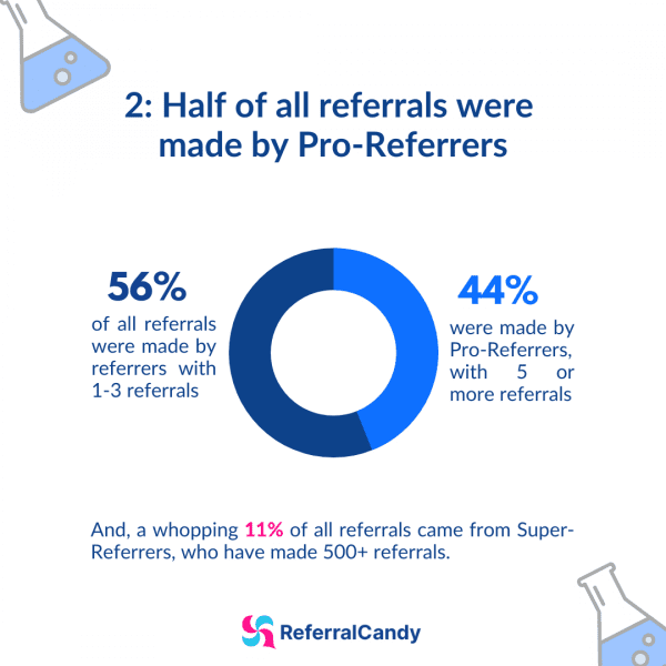 pro-referrers--referral-research-report-2021-referral-messaging-apps